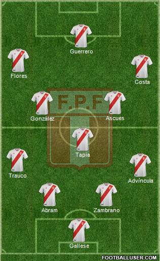 Peru Formation 2019