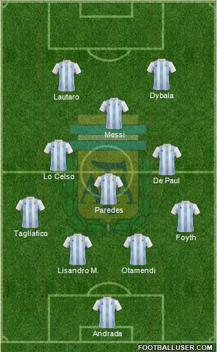 Argentina Formation 2019