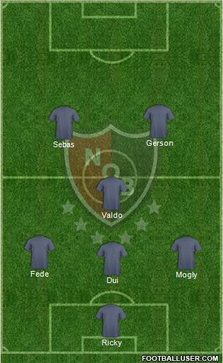 Newell's Old Boys Formation 2019
