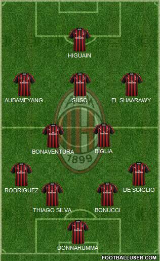 A.C. Milan Formation 2019