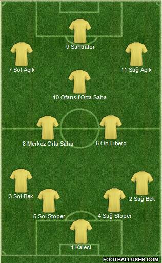 Dream Team Formation 2019