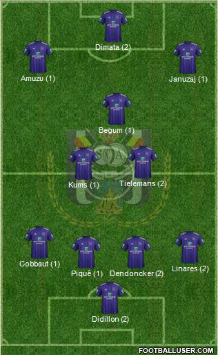 RSC Anderlecht Formation 2019
