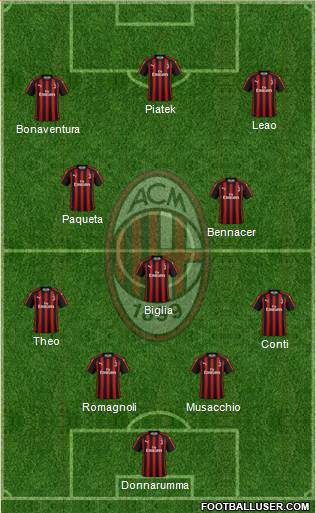 A.C. Milan Formation 2019