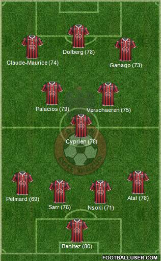 OGC Nice Côte d'Azur Formation 2019