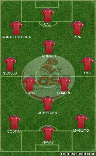 LOSC Lille Métropole Formation 2019