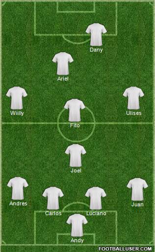 Dream Team Formation 2019