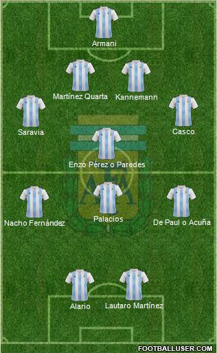 Argentina Formation 2019