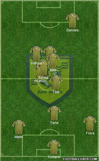 Juve Stabia Formation 2019