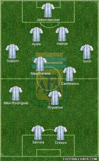 Argentina Formation 2019