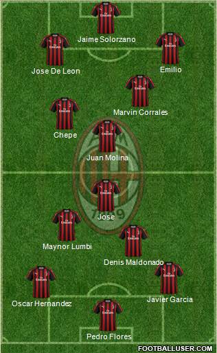 A.C. Milan Formation 2019