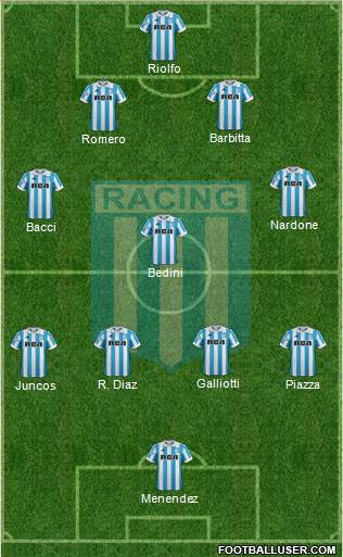 Racing Club Formation 2019