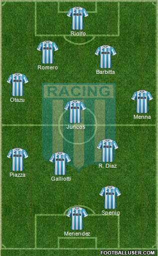 Racing Club Formation 2019