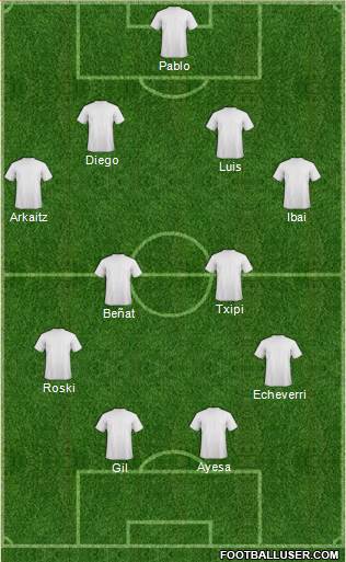 Dream Team Formation 2019