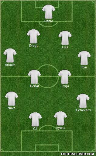 Dream Team Formation 2019