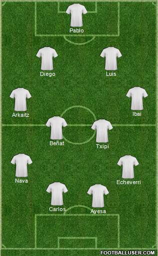 Dream Team Formation 2019