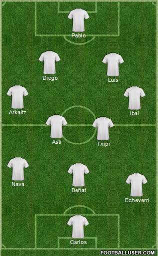 Dream Team Formation 2019