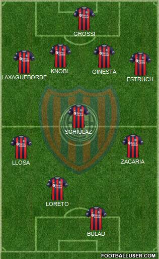 San Lorenzo de Almagro Formation 2019