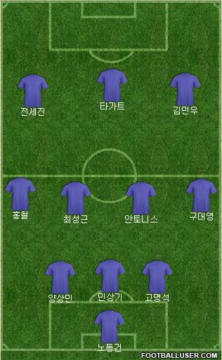 Dream Team Formation 2019