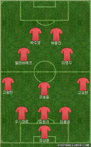 Dream Team Formation 2019