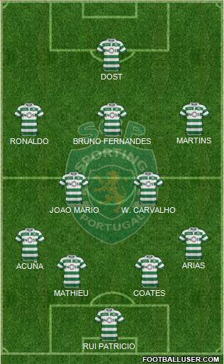 Sporting Clube de Portugal - SAD Formation 2019