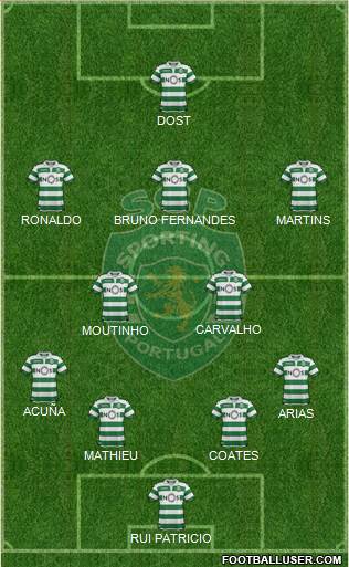 Sporting Clube de Portugal - SAD Formation 2019