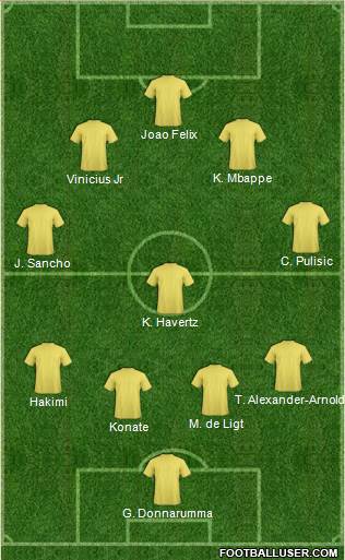 Dream Team Formation 2019