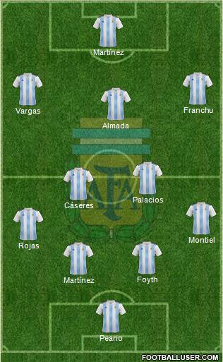 Argentina Formation 2019