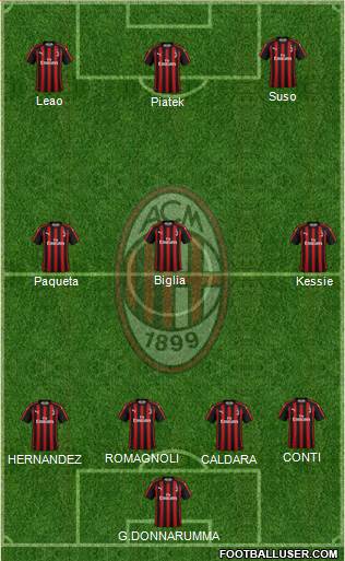 A.C. Milan Formation 2019