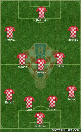 Croatia Formation 2019