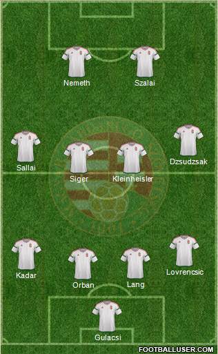 Hungary Formation 2019