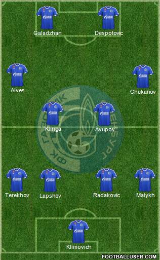 Gazovik Orenburg Formation 2019