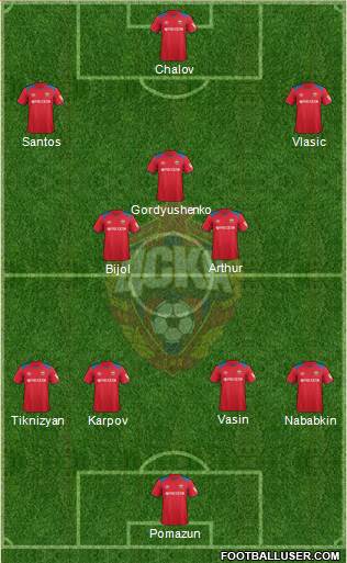 CSKA Moscow football formation