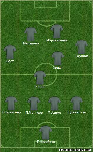 Dream Team Formation 2019