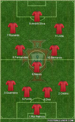 Portugal Formation 2019