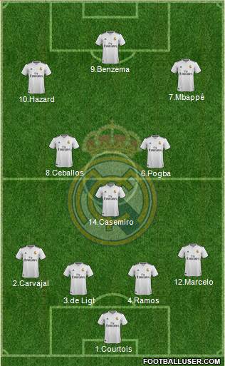 Real Madrid C.F. Formation 2019