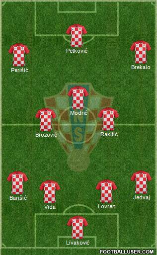 Croatia Formation 2019