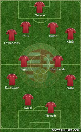 Hungary Formation 2019