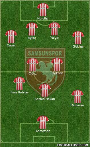 Samsunspor Formation 2019