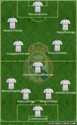 Real Madrid C.F. Formation 2019