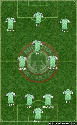 Nigeria Formation 2019