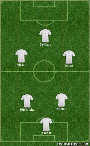 Dream Team Formation 2019