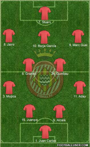 F.C. Girona Formation 2019