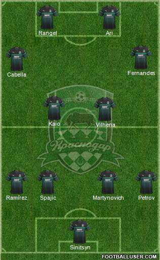 FC Krasnodar Formation 2019