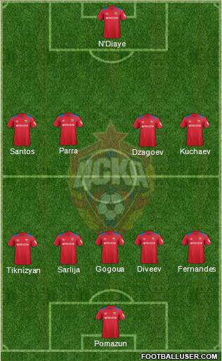 CSKA Moscow football formation