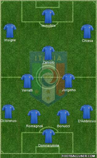 Italy Formation 2019