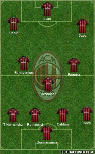 A.C. Milan Formation 2019