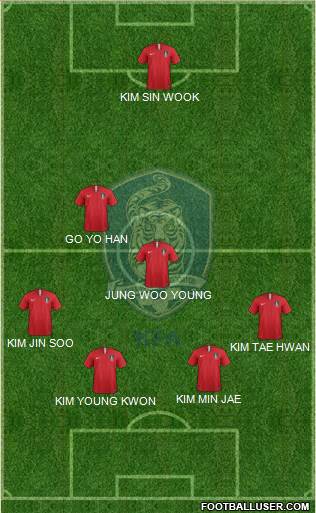 South Korea Formation 2019