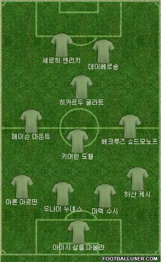 Dream Team Formation 2019