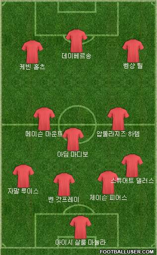 Dream Team Formation 2019
