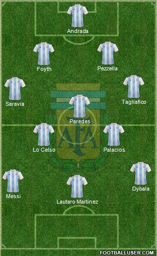 Argentina Formation 2019